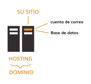 correo en el hosting